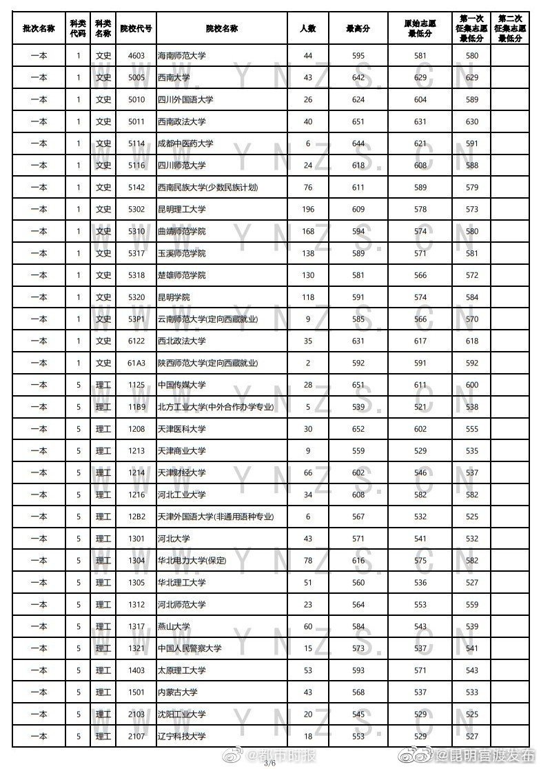 “昆明官渡发布”微博