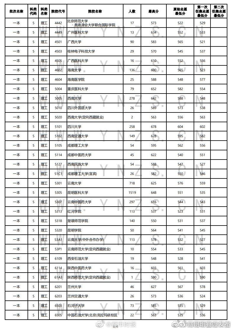 “昆明官渡发布”微博