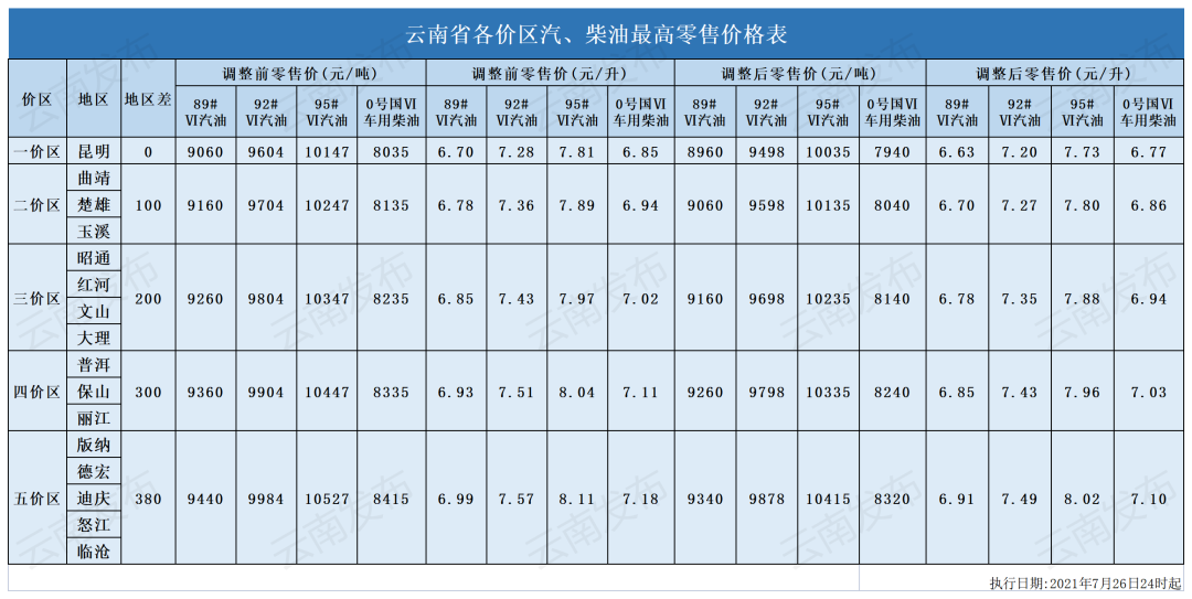 普洱日报(微信)