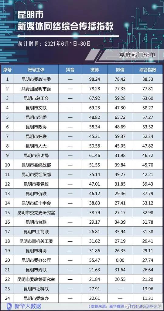 “昆明晋宁发布”微博