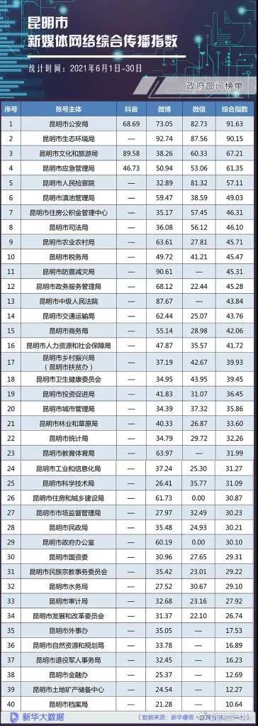 “昆明晋宁发布”微博