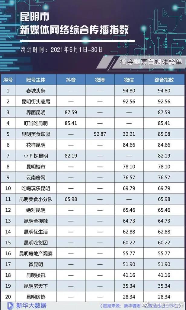 “昆明晋宁发布”微博