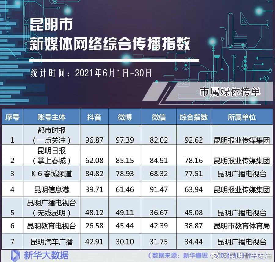 “昆明晋宁发布”微博