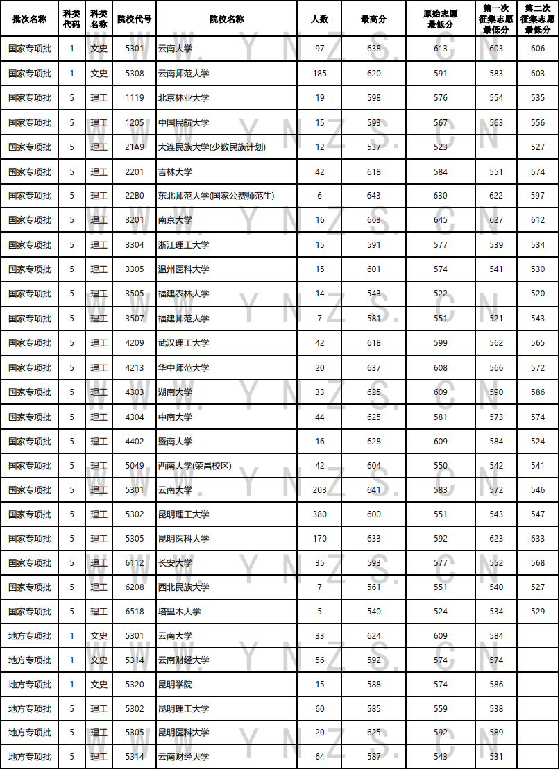 云南广播电视台(微信)