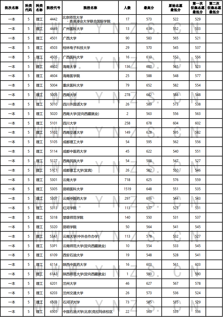 云南广播电视台(微信)