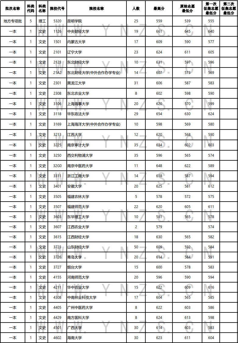 云南广播电视台(微信)