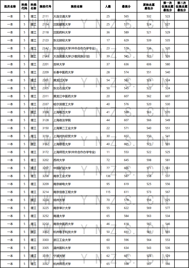 云南广播电视台(微信)