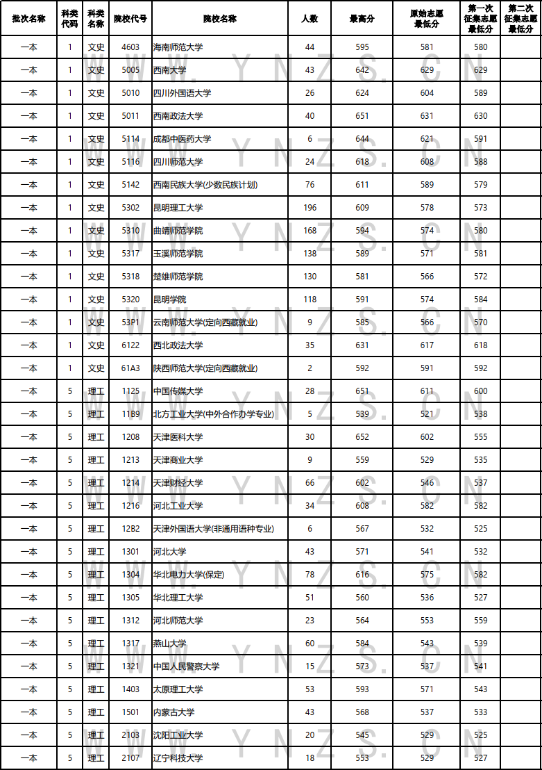 云南广播电视台(微信)