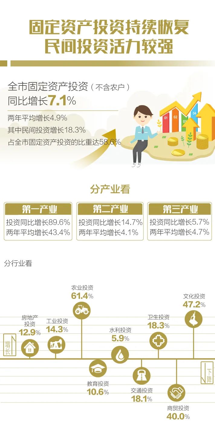 昆明统计(微信)