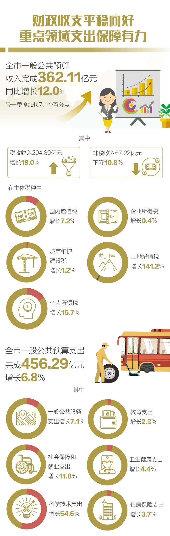 昆明统计(微信)