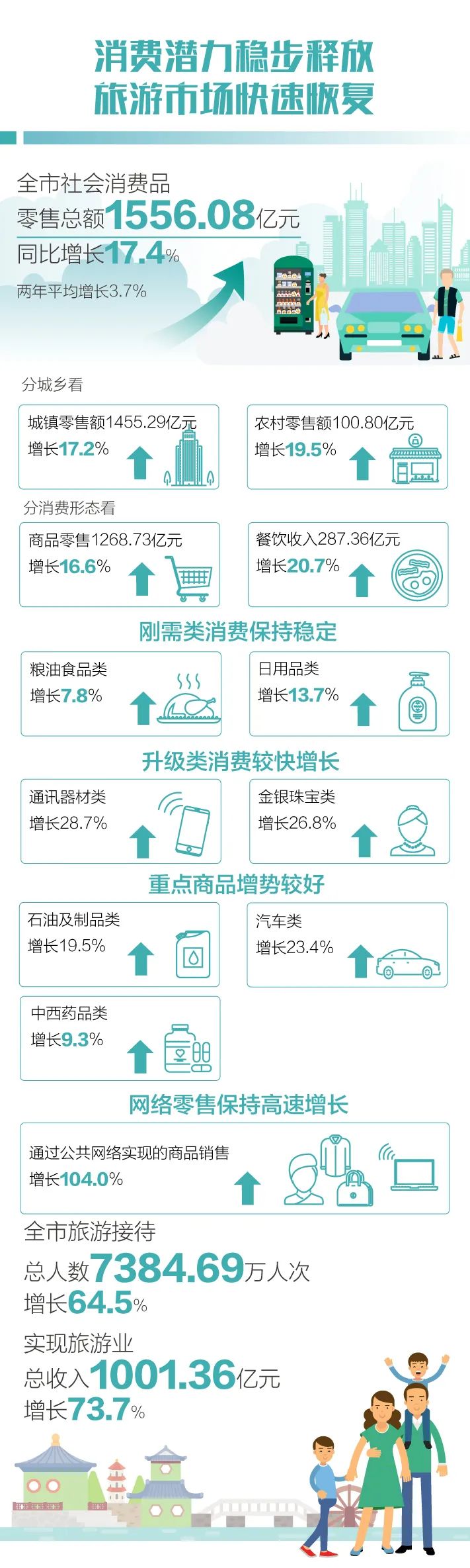 昆明统计(微信)