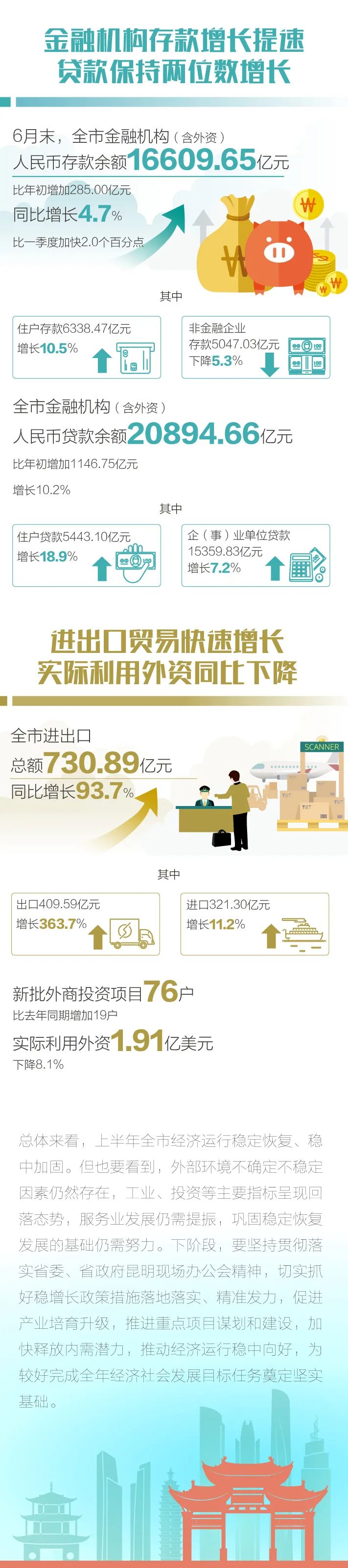 昆明统计(微信)