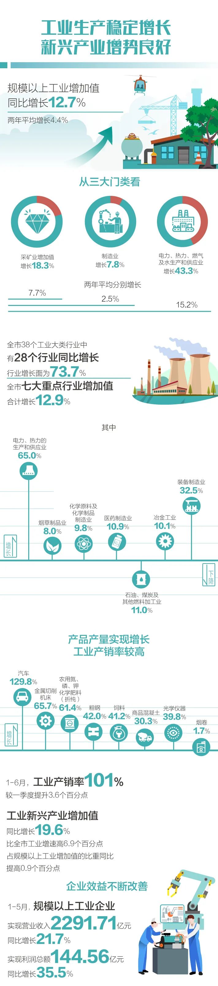 昆明统计(微信)