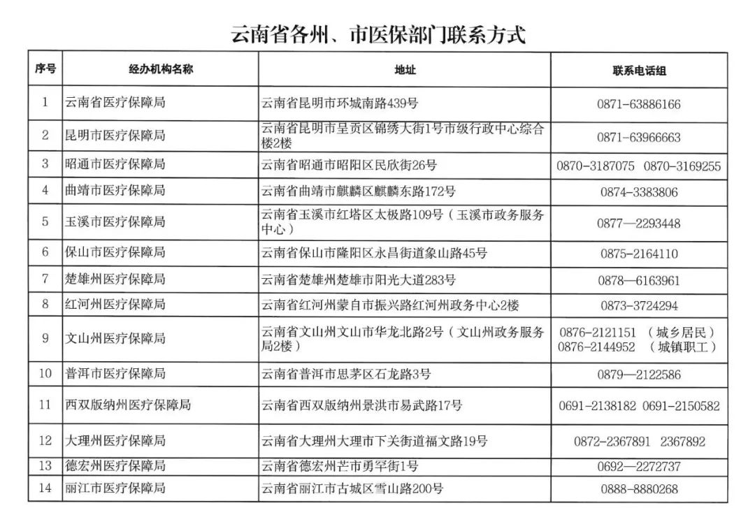 思茅区人民医院