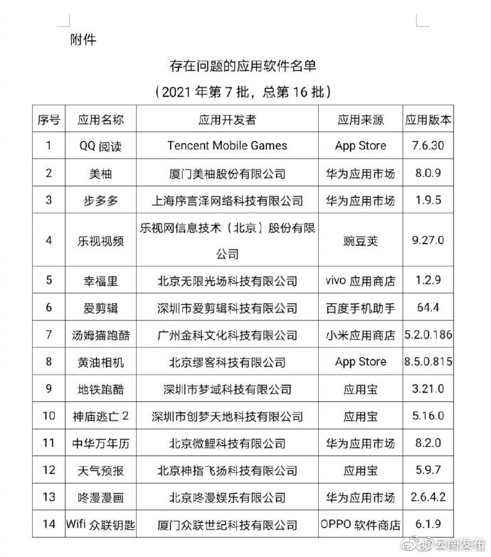 工信部点名14款App未彻底完成整改