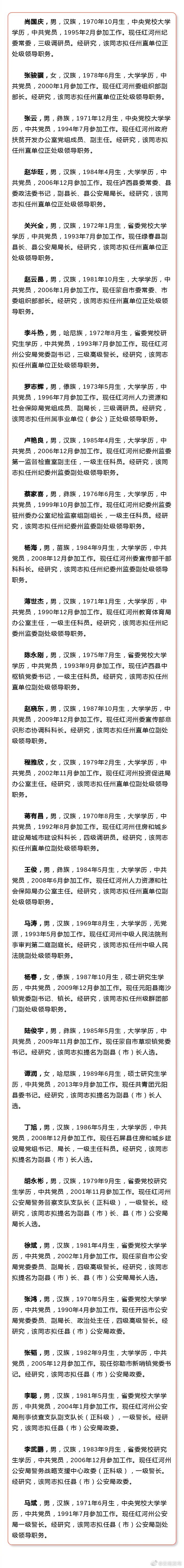 红河州发布州管干部任前公示公告