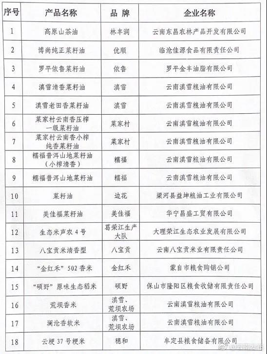 “云南发布”微博