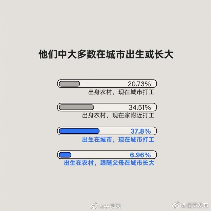 “呈贡发布”微博