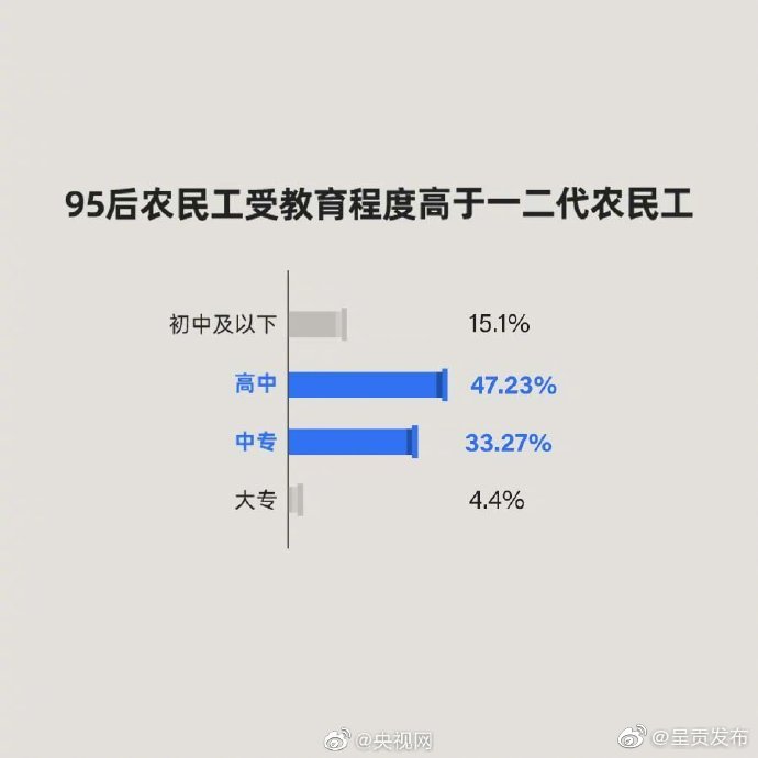 “呈贡发布”微博