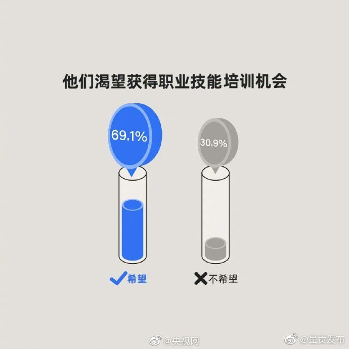 “呈贡发布”微博