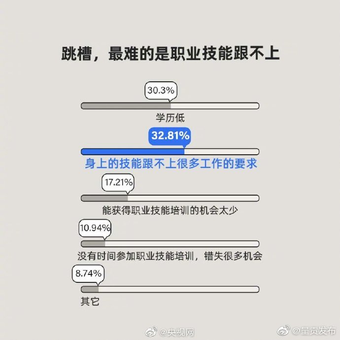 “呈贡发布”微博