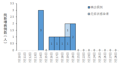 云南疾控(微信)