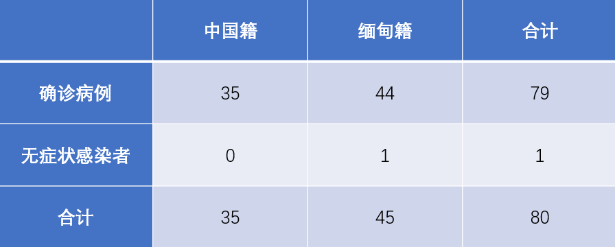 云南疾控(微信)