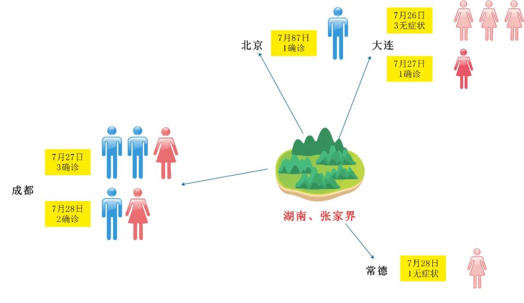 云南疾控(微信)