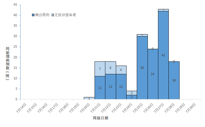 云南疾控(微信)