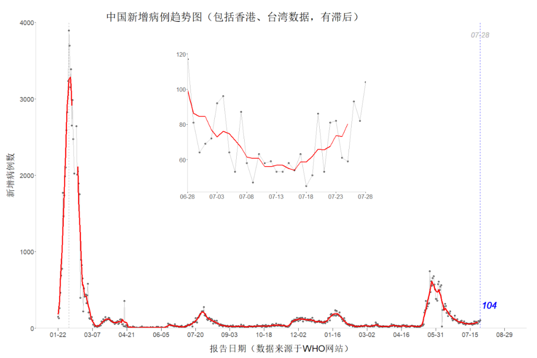 云南疾控(微信)