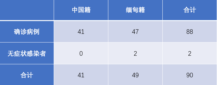 云南疾控(微信)