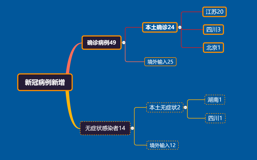 云南疾控(微信)