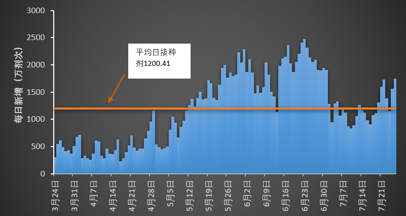 云南疾控(微信)