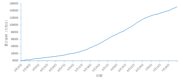 云南疾控(微信)