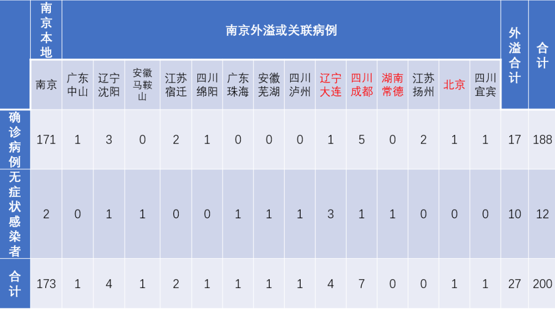 云南疾控(微信)