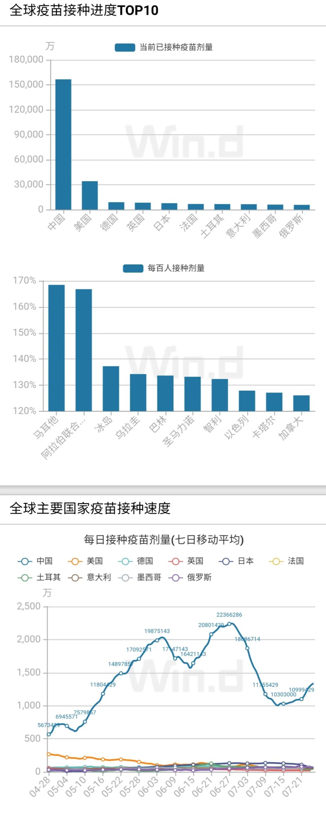 云南疾控(微信)