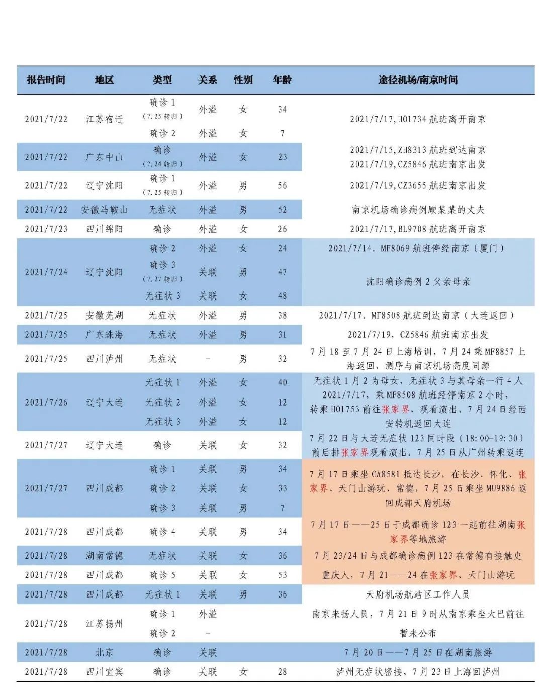 云南疾控(微信)