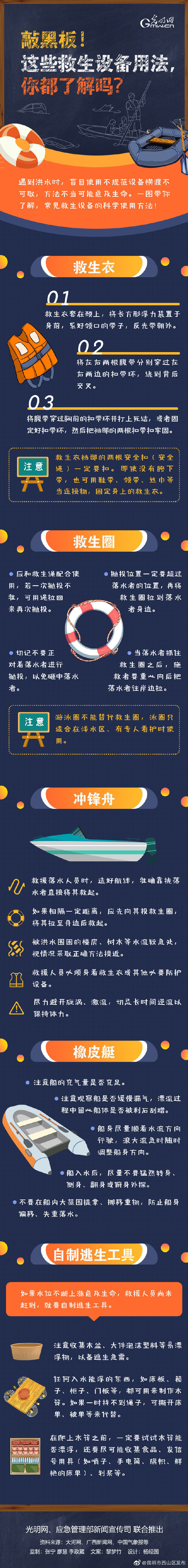 敲黑板！这些救生设备用法，你都了解吗？