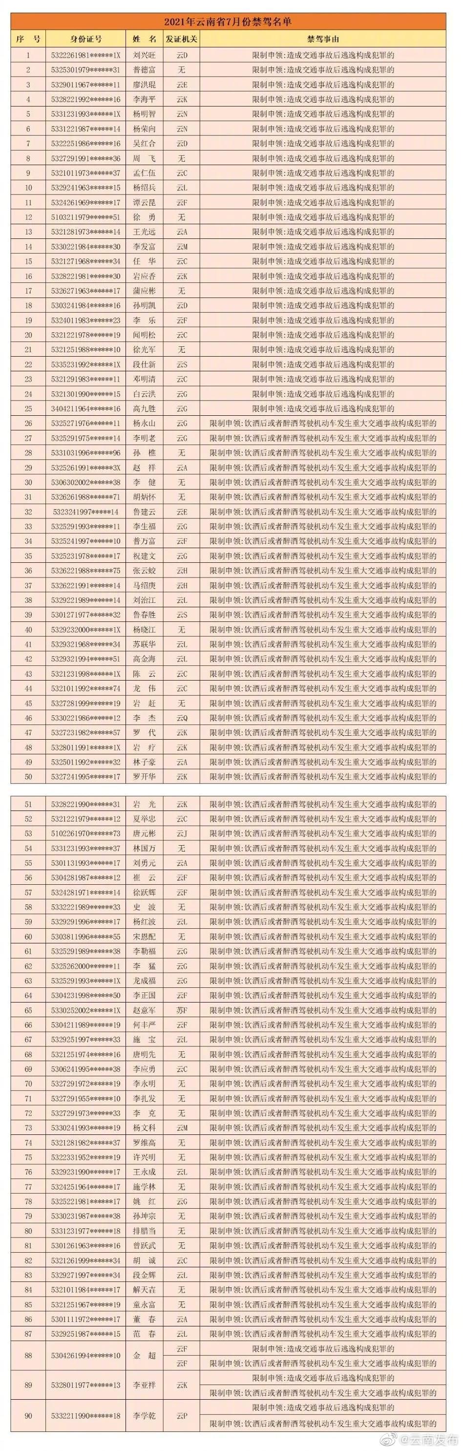 “云南发布”微博