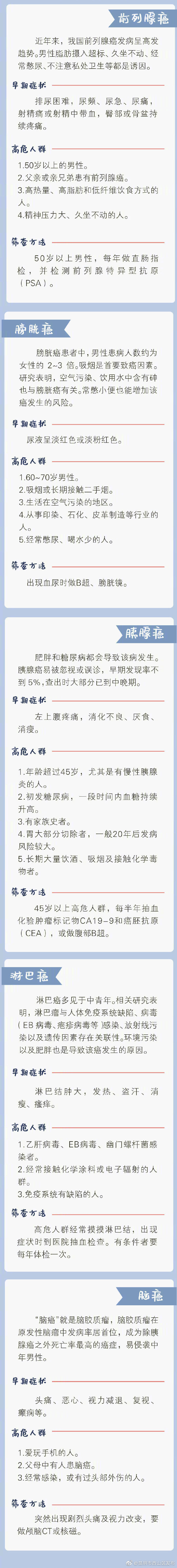 “昆明市西山区发布”微博