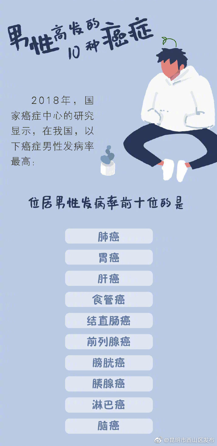 “昆明市西山区发布”微博