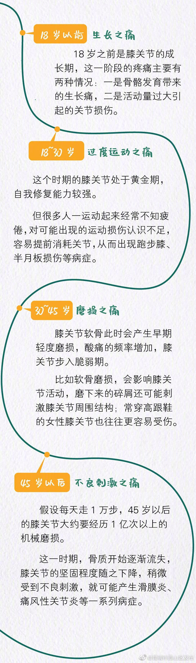 “昆明市西山区发布”微博
