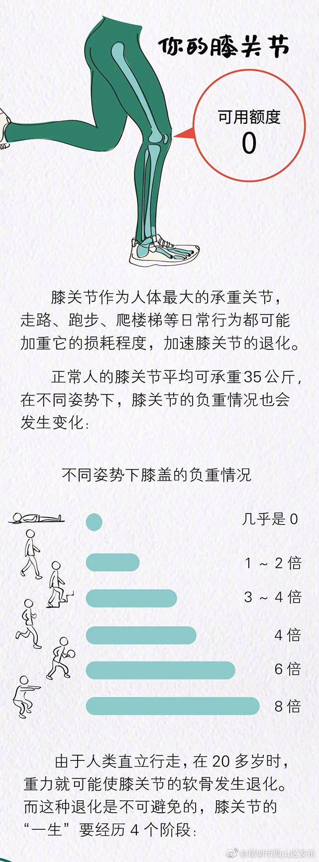 “昆明市西山区发布”微博