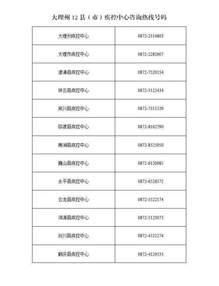 云南信息报(微信)