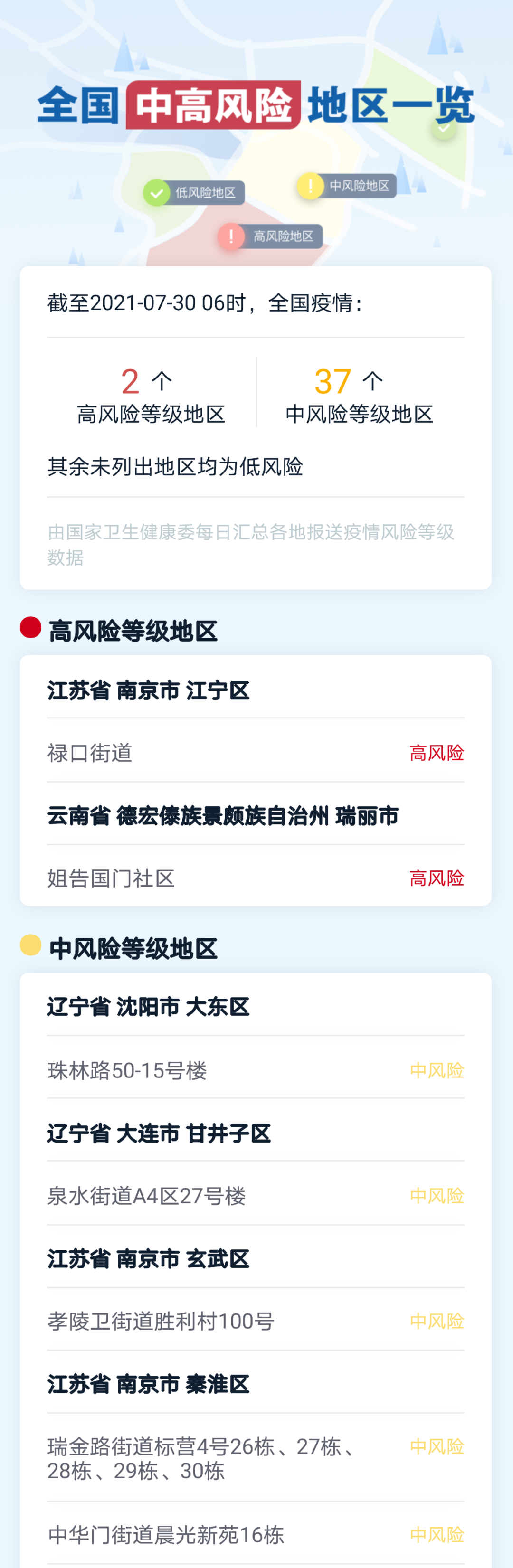 云南疾控(微信)