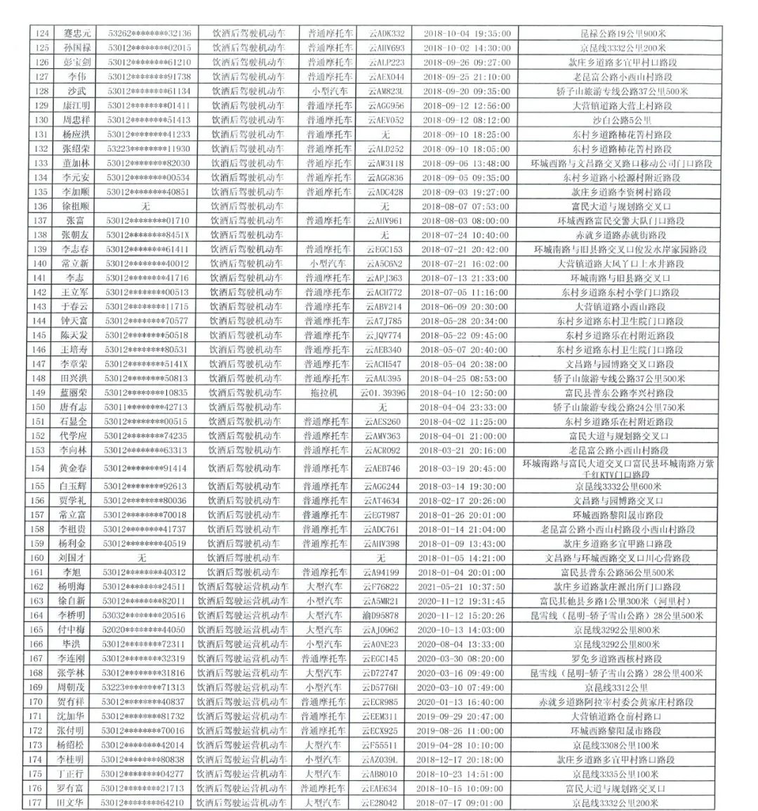 富民交警(微信)