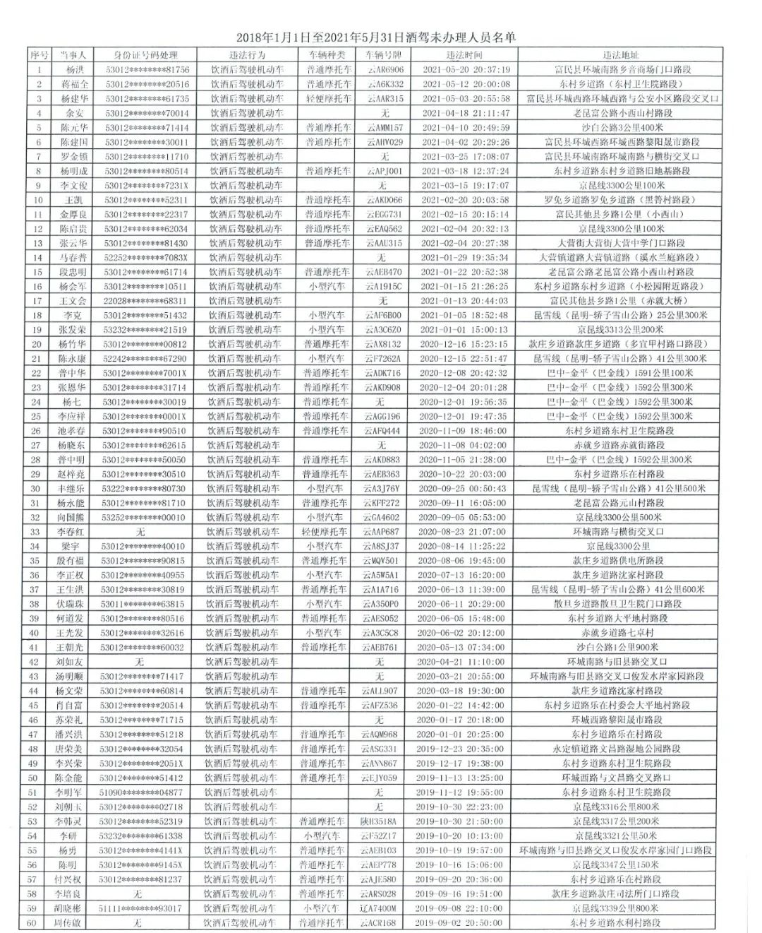 富民交警(微信)