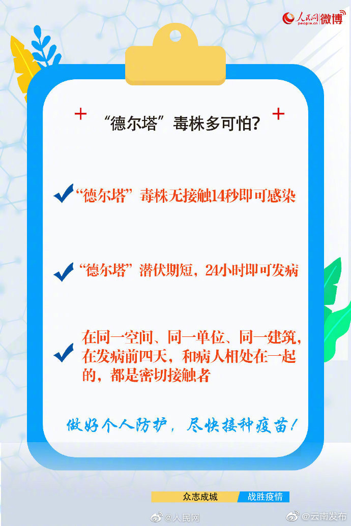 “云南发布”微博