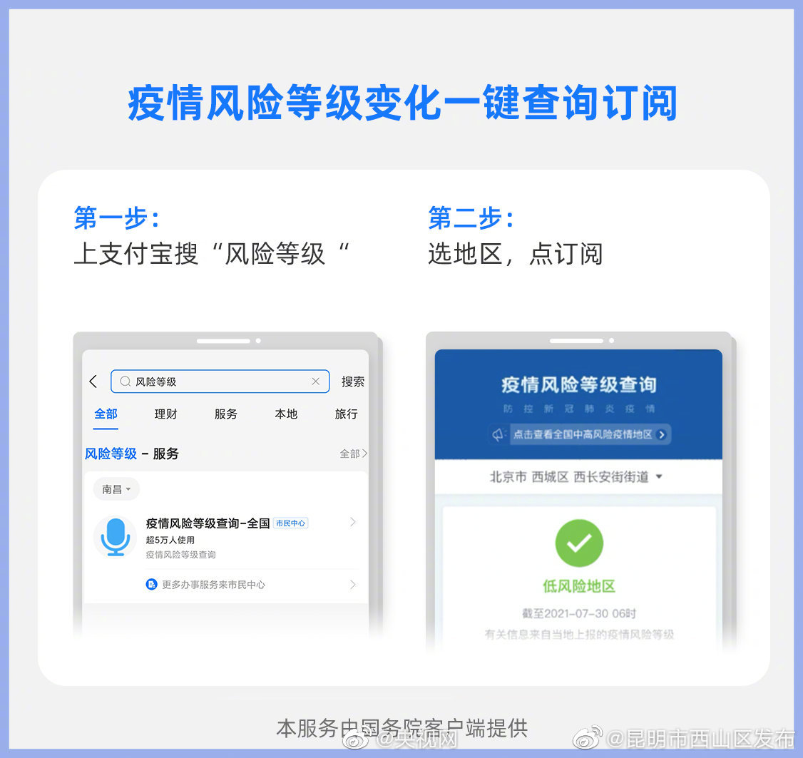 “昆明市西山区发布”微博