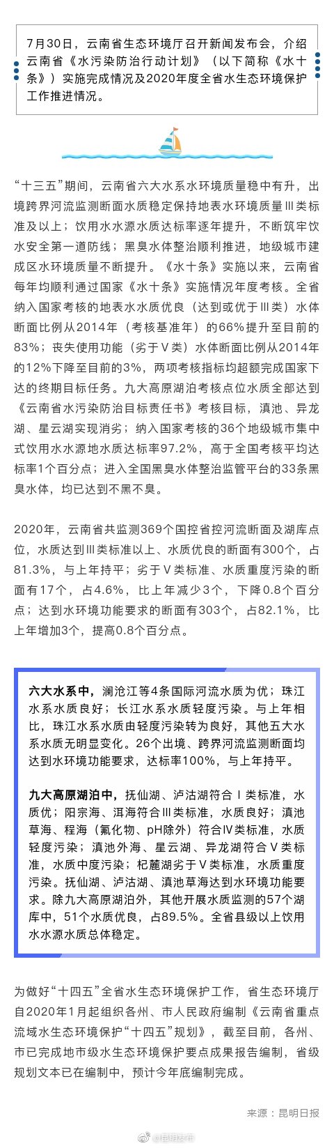 官宣！滇池、异龙湖、星云湖实现消劣